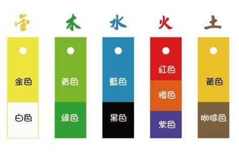 五行顏色象徵|五行顏色順序大全！掌握色彩象徵，巧妙運用在生活各個方面